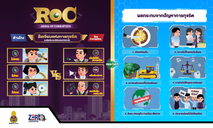 กลเกมการทุจริต... เกมชีวิตที่เอาชนะได้ด้วยจิตสำนึกต้านโกง