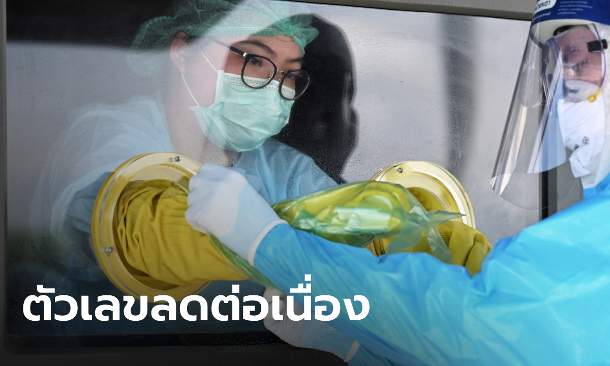 ลดลงอีกนิด! โควิดวันนี้ พบติดเชื้อเพิ่ม 14,666 ราย เสียชีวิต 190 ราย