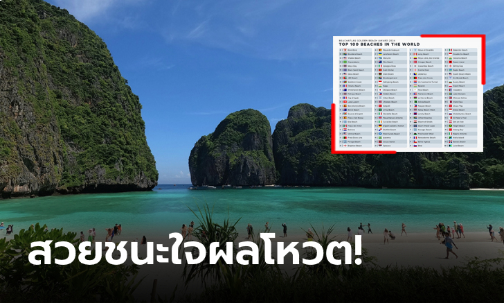 เบอร์ 1 อาเซียน! Beach Atlas จัดชายหาดดีที่สุดในโลก 2024 \