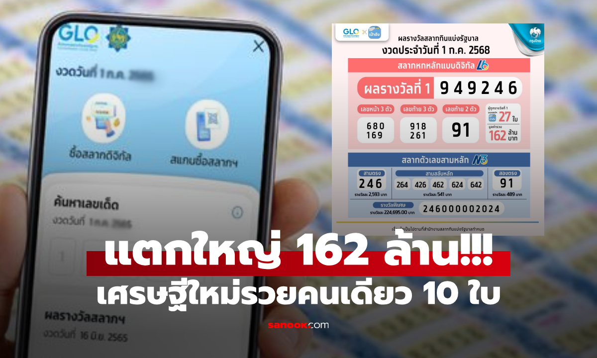 งวดนี้รวยสะใจ!!! "หวยเป๋าตัง" แตกใหญ่ 162 ล้าน มีเศรษฐีใหม่รับคนเดียว 60 ล้าน
