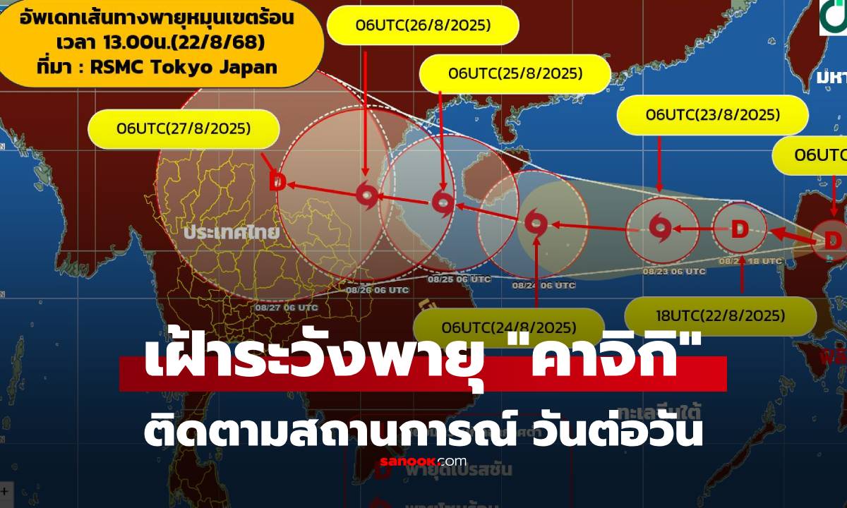 สภาพอากาศ จับตา \