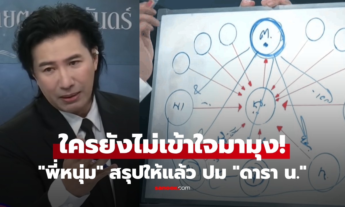 สรุปไทม์ไลน์ \