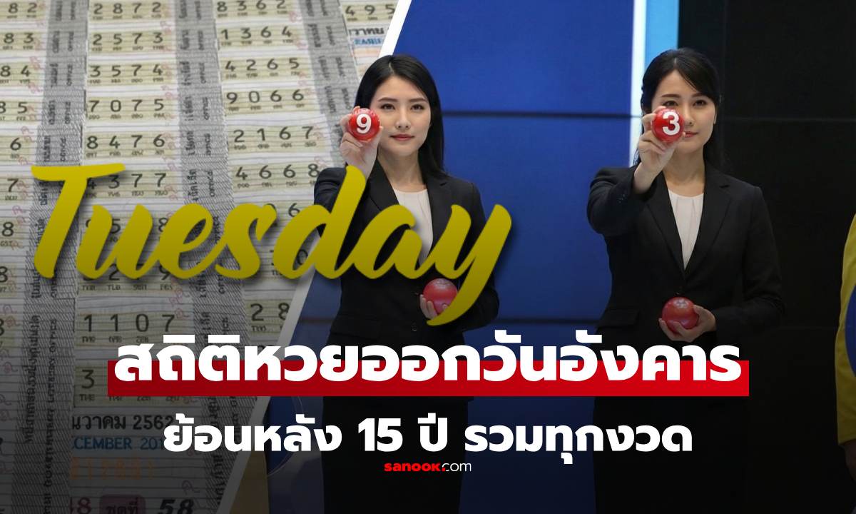 สถิติหวยออกวันอังคาร ย้อนหลัง 15 ปี เลขเด็ดงวดนี้ 16/12/68 มีเลขเคยออกซ้ำบ่อย