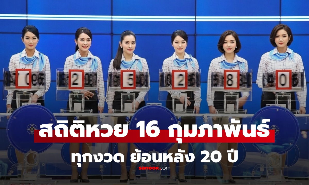 สถิติหวย 16 ก.พ. 69 (16 กุมภาพันธ์ 2569) ย้อนหลัง 20 ปี เลขออกซ้ำ เลขเด่นงวดนี้ 16/2/69