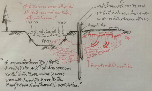 สนช. โพสต์แฉ ต้นเหตุถนนทรุดไม่ใช่แค่ภัยแล้ง