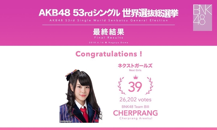 โอตะเฮลั่น! เฌอปราง-มิวสิค BNK48 ติดอันดับเลือกตั้ง AKB48 เตรียมออกเพลงที่ญี่ปุ่น