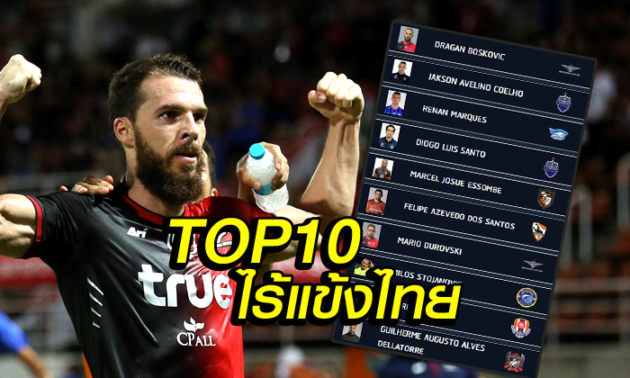 บทสรุปดาวซัลโวไทยลีก 2017 ไร้ดาวยิงแข้งไทย ติดท็อป 10