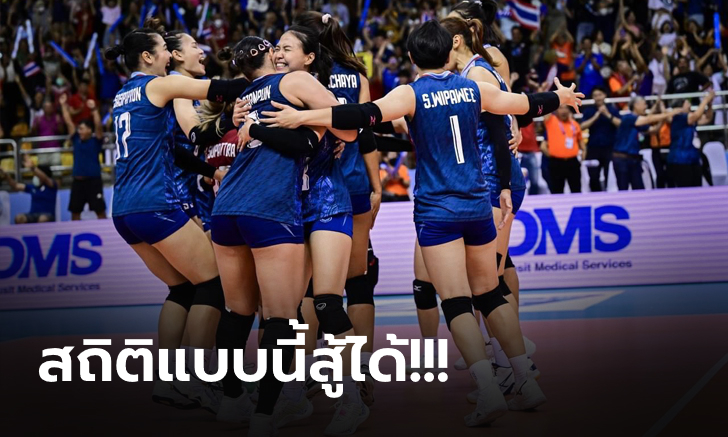 วอลเลย์บอลหญิงชิงแชมป์เอเชีย 2023 ไทย พบ จีน, ส่องสถิติ, เวลา, ช่องถ่ายทอดสด