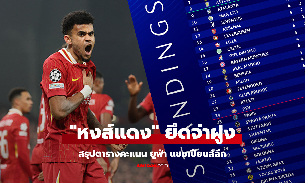 สรุปตารางคะแนน ยูฟ่า แชมเปียนส์ลีก ฤดูกาล 2024-25 ประจำวันที่ 7 พ.ย.67