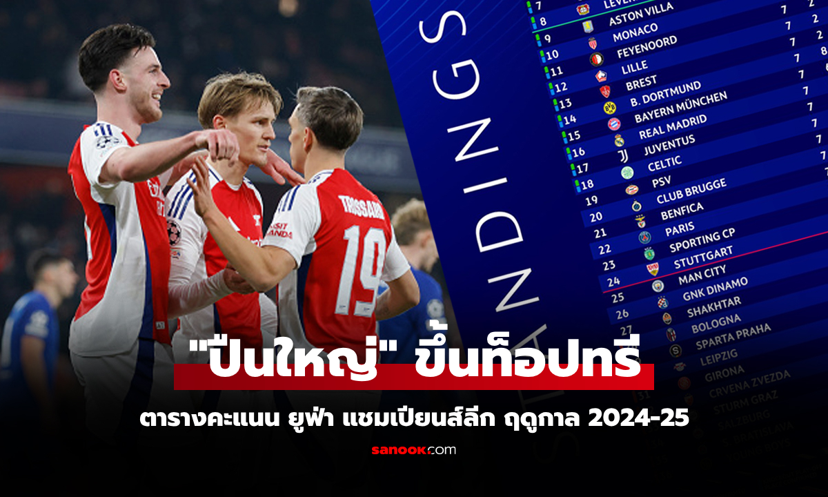 สรุปตารางคะแนน ยูฟ่า แชมเปียนส์ลีก ฤดูกาล 2024-25 ประจำวันที่ 23 ม.ค.68