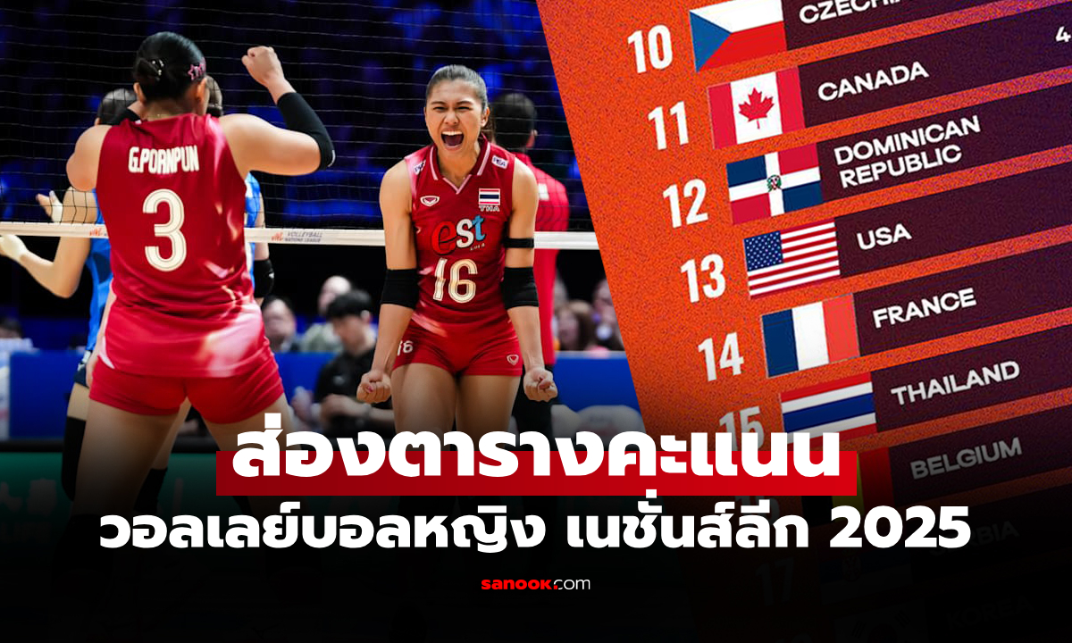 ต้องลุ้นเกมที่เหลือ! \