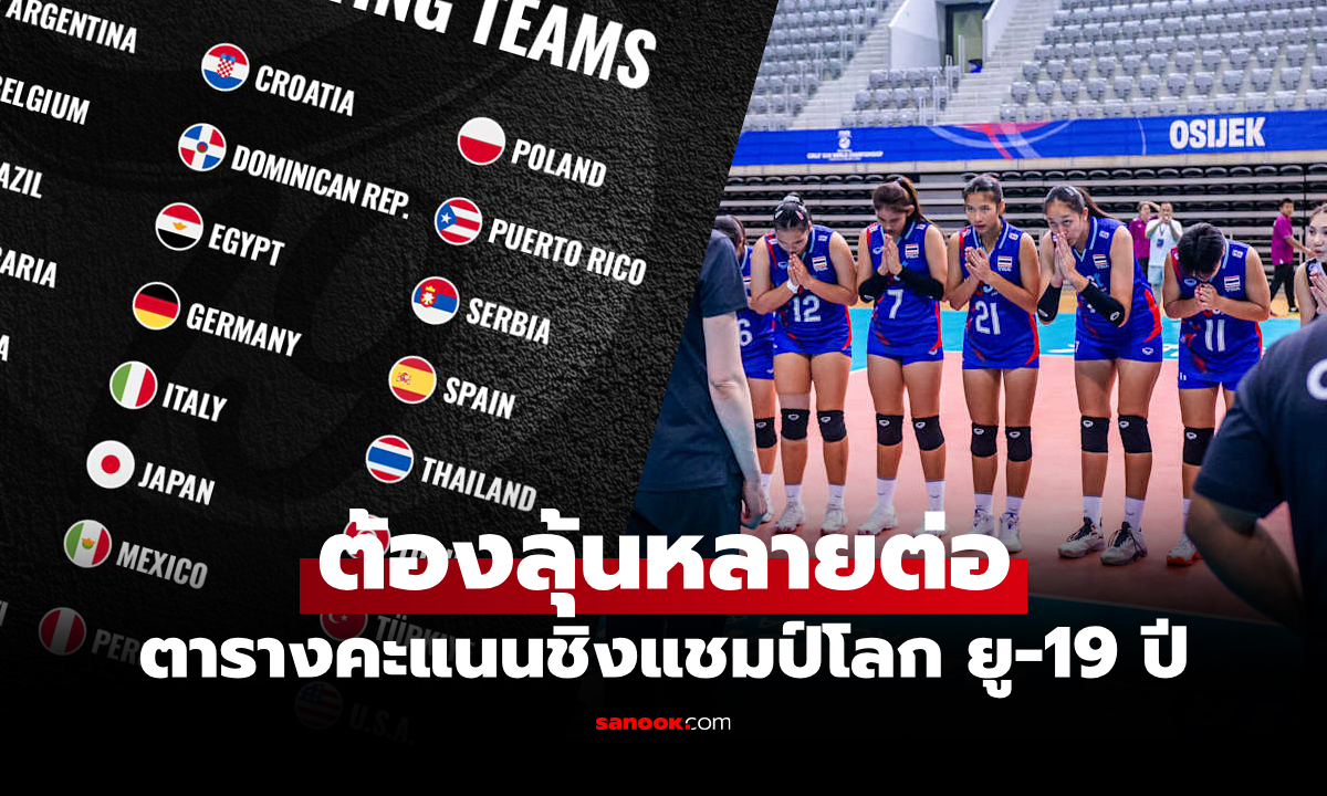 ตารางคะแนน วอลเลย์บอลชิงแชมป์โลก 2025 รุ่นอายุไม่เกิน 19 ปี วันที่ 7 ก.ค.68