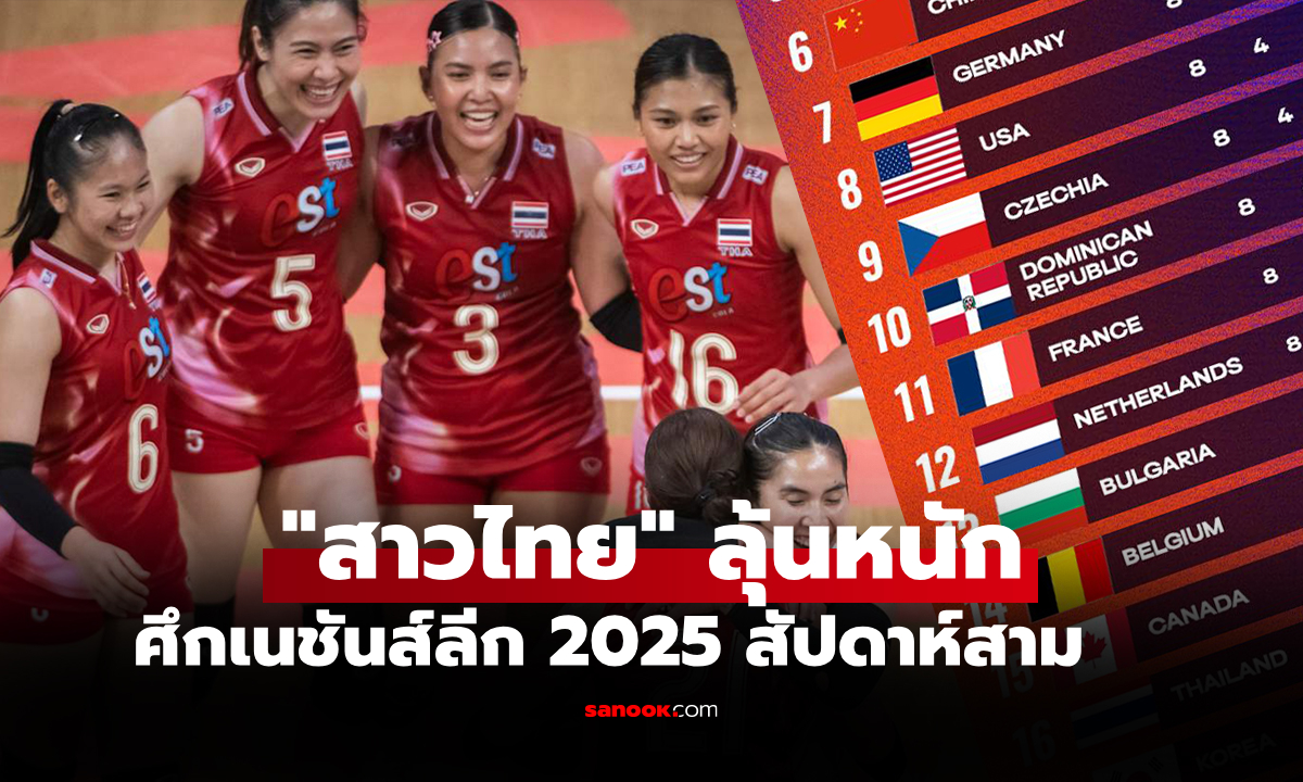 อันดับหล่น! ตารางคะแนน \