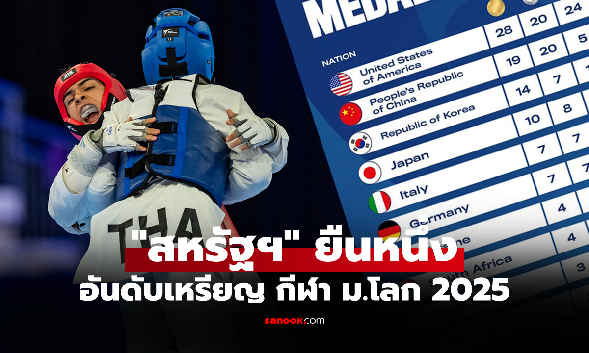 สรุปเหรียญกีฬามหาวิทยาลัยโลก 2025 วันที่ 24 ก.ค. 68, ไทย เก็บเพิ่ม 1 ทองแดง