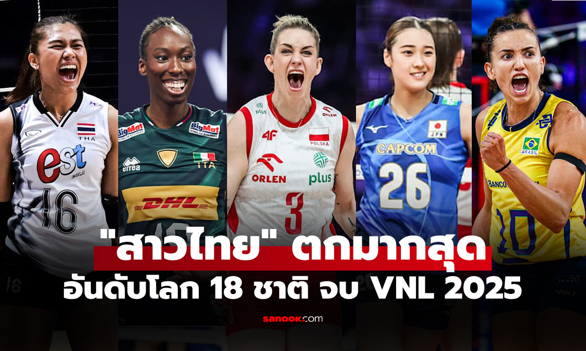 จบทัวร์นาเมนต์! FIVB ประกาศอันดับโลกใหม่ 18 ชาติ ที่เข้าแข่งขันศึกเนชันส์ลีก 2025