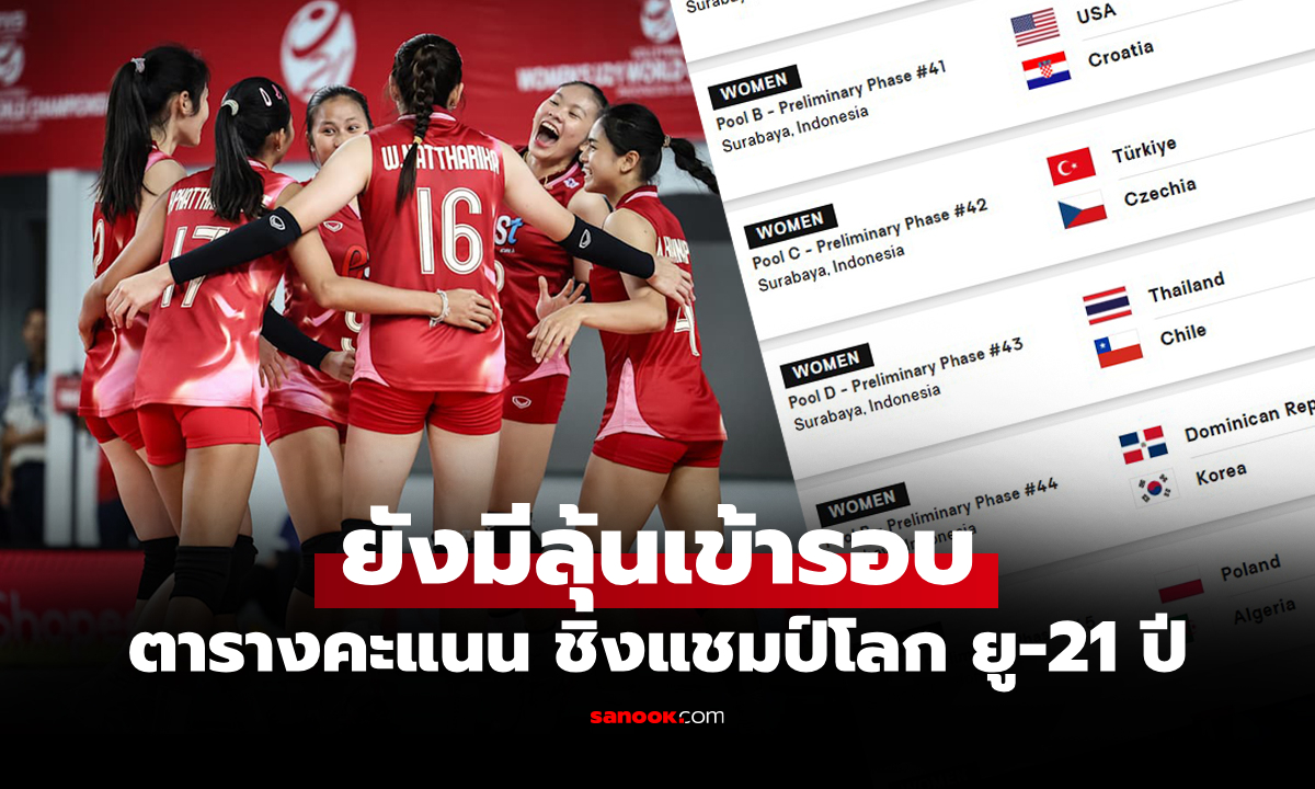 ตารางคะแนน วอลเลย์บอลหญิง U21 ชิงแชมป์โลก 2025 ประจำวันที่ 10 ส.ค.68