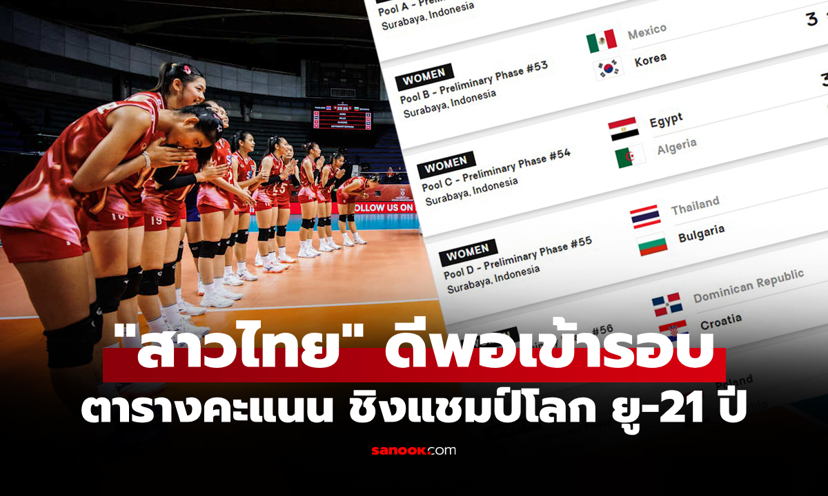ตารางคะแนน \