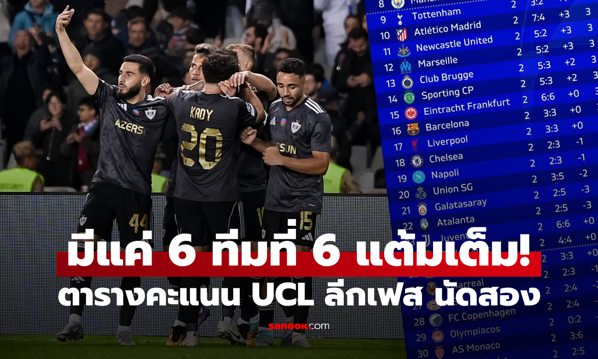 สรุปตารางคะแนนยูฟ่า แชมเปี้ยนส์ลีก 2025/26 รอบลีกเฟส หลังจบนัดที่สอง