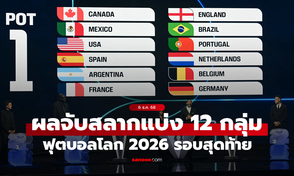ใครเจอใครบ้าง? ผลจับสลากแบ่งกลุ่มฟุตบอลโลก 2026 รอบสุดท้าย