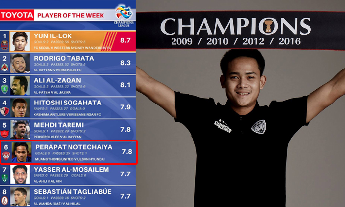 ผลงานเข้าตา! \